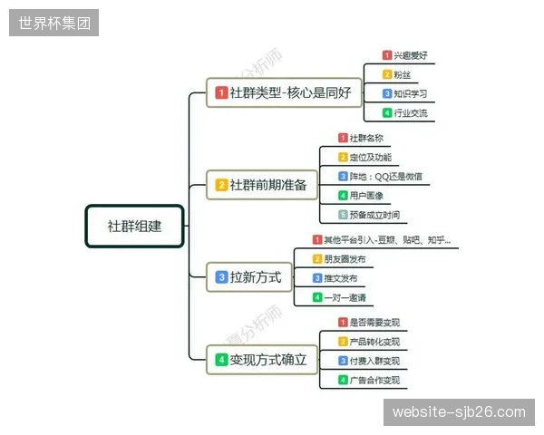 当所有平台都在推付费社群，我们如何避免将“同好交流”变成另一种形式的知识焦虑税？